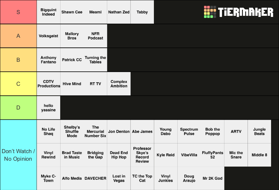 Music YT Channels Tier List (Community Rankings) - TierMaker