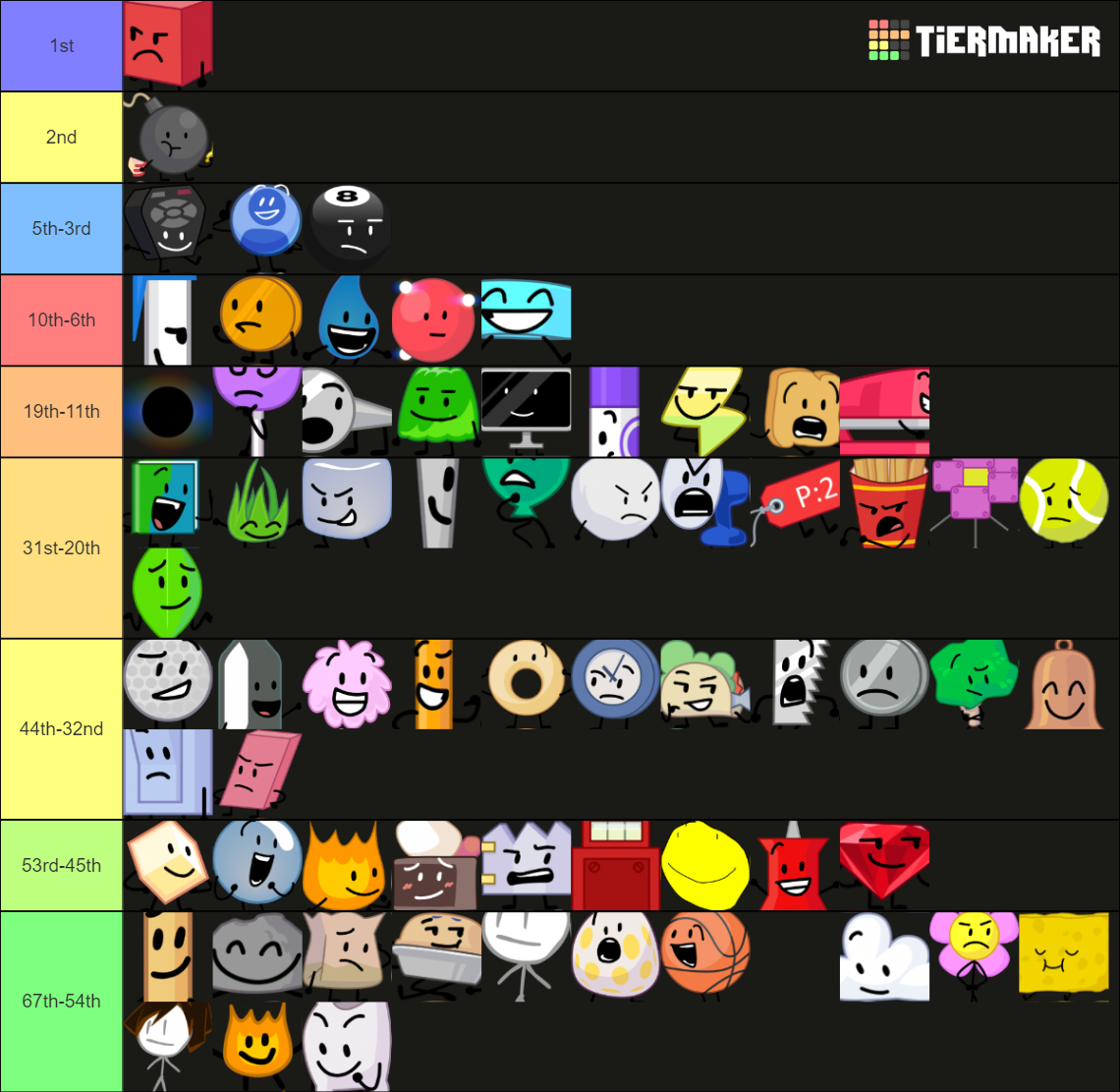 BFDI And BFDI Mini Series Contestants And Hosts Tier List (Community ...