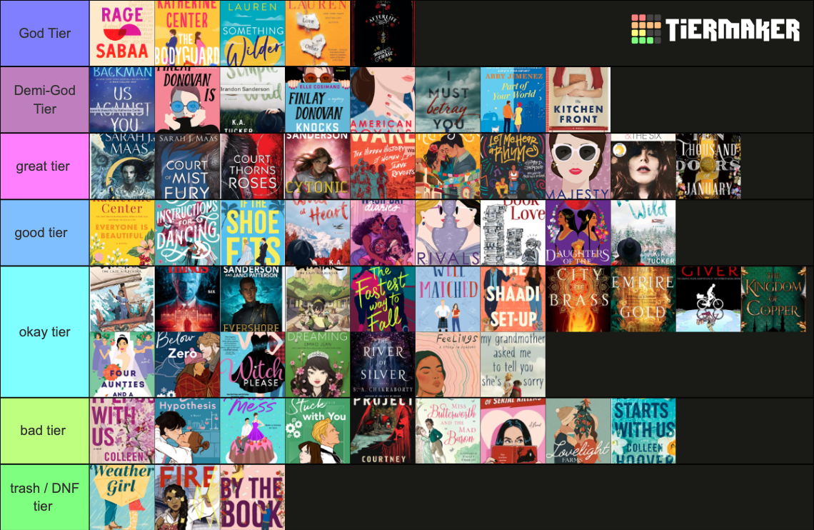 Ranking my 2022 Reads Tier List (Community Rankings) - TierMaker