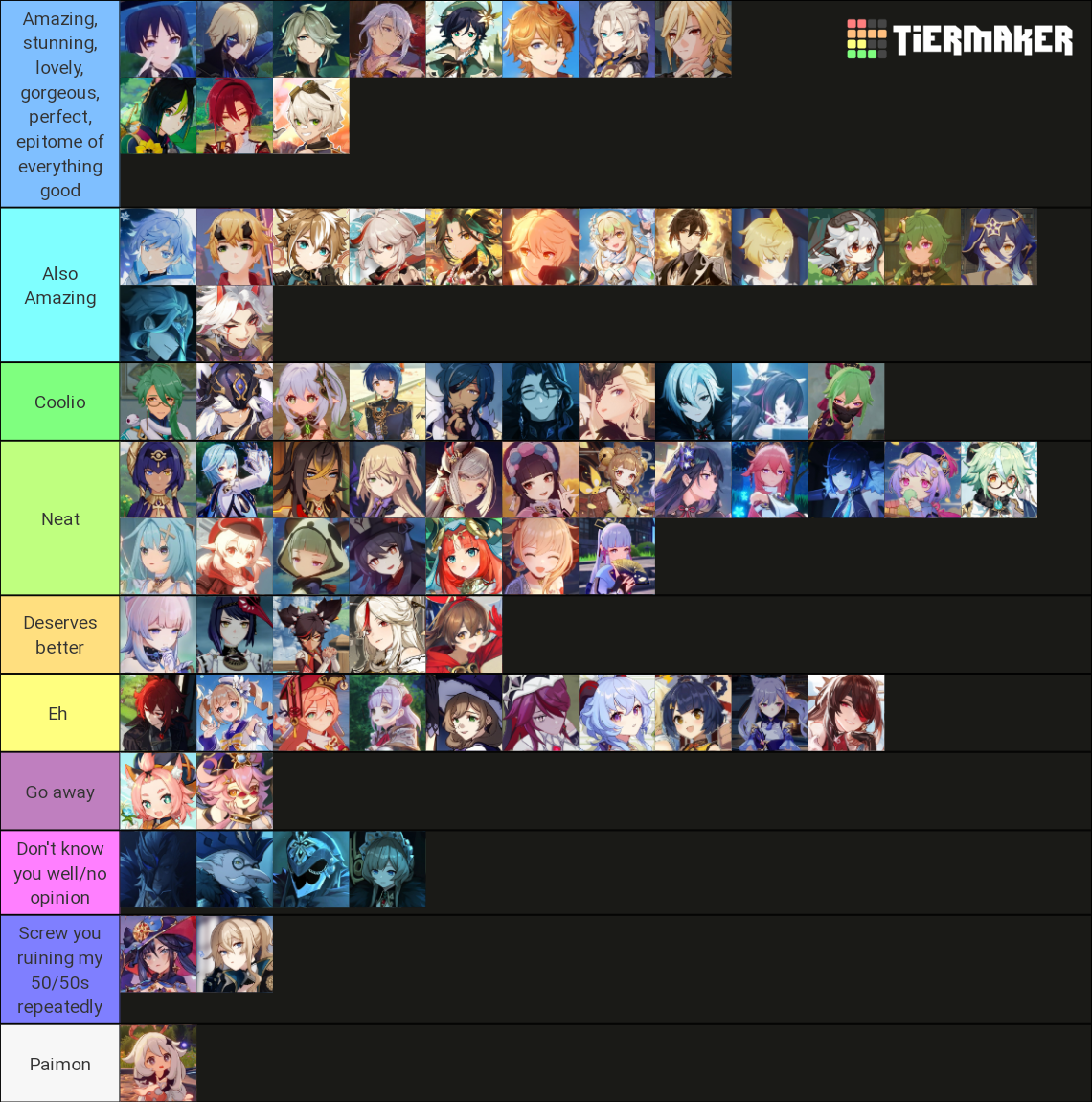 all genshin characters Tier List (Community Rankings) - TierMaker