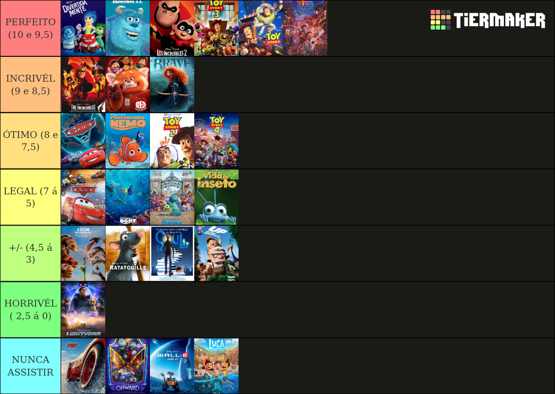 Filmes da Pixar Tier List (Community Rankings) - TierMaker
