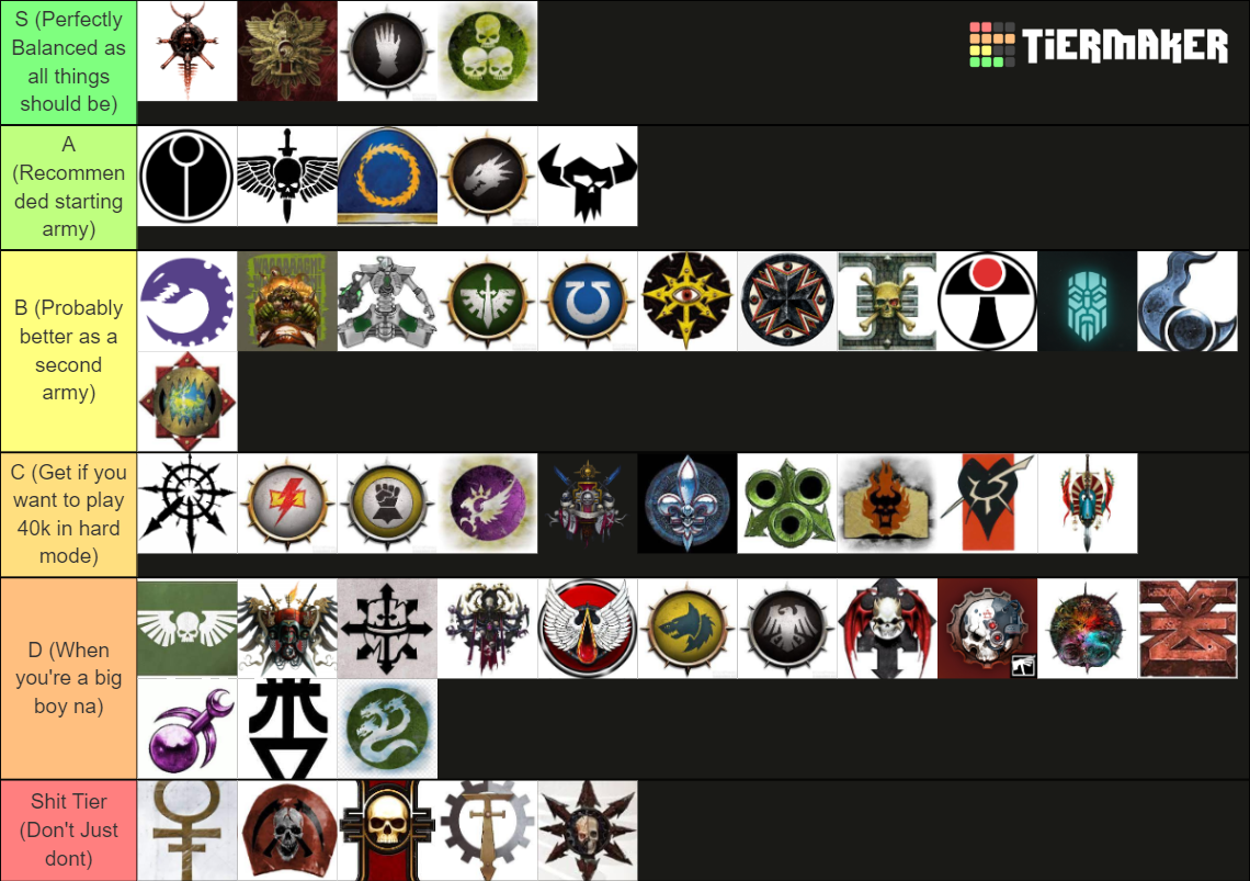 Warhammer Factions Tier List (Community Rankings) - TierMaker