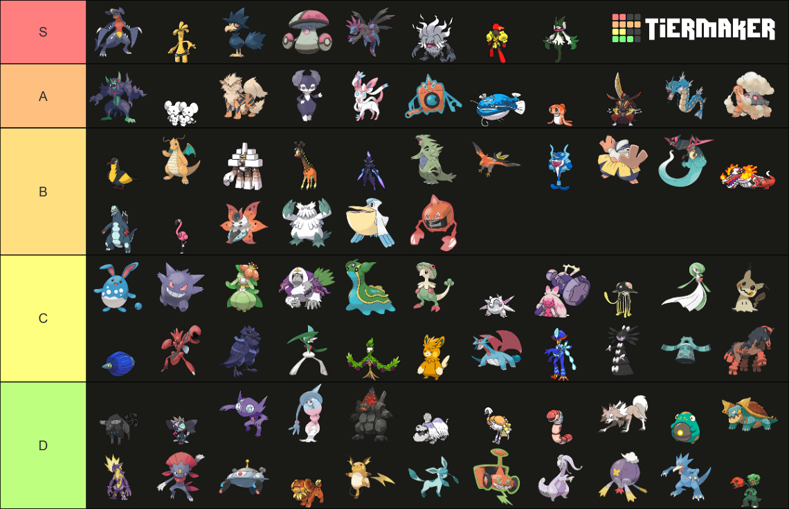 Every Pokemon As Of Scarlet And Violet 2022 Tier List Community