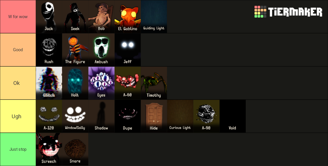 The Ultimate Roblox Doors Entity Tier List Community Rankings Tiermaker 8389