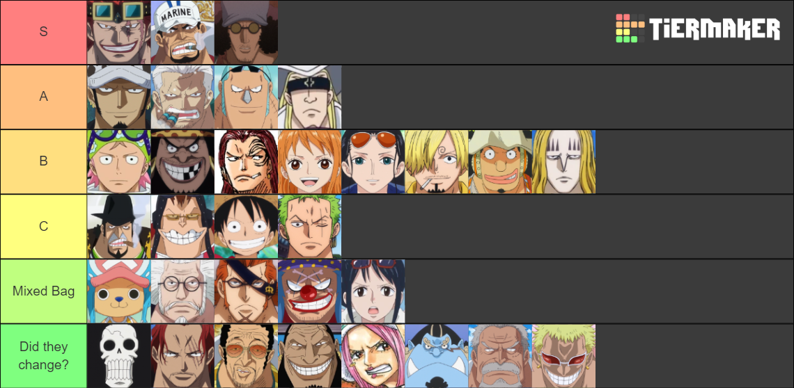 Create A One Piece Pre Timeskip Antagonists Tier List vrogue.co