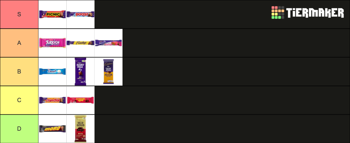 Aussie Favorites Choccy Tier List (Community Rankings) - TierMaker