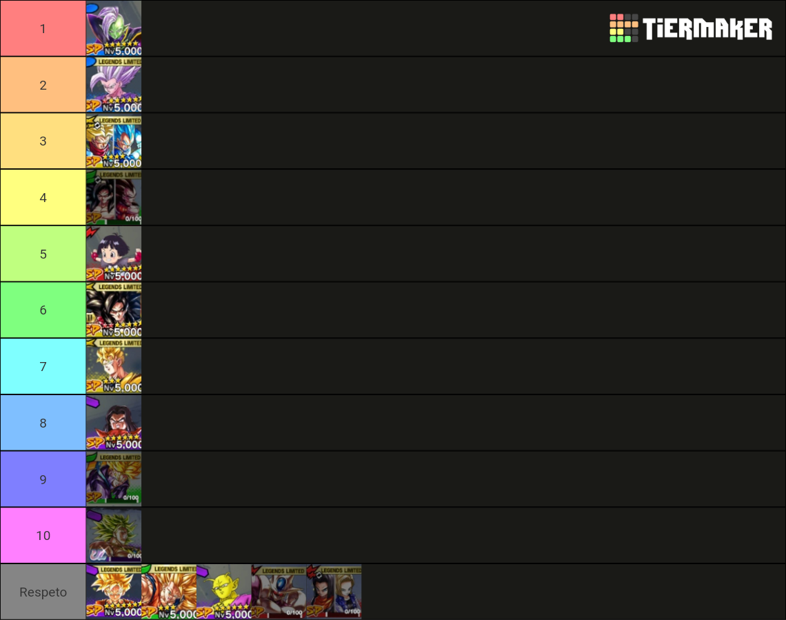 Dragon Ball Legends Best Pj December Tier List Community Rankings