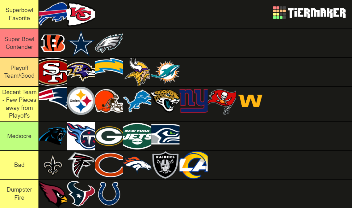 NFL Team rankings Tier List Rankings) TierMaker