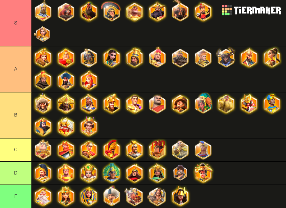 Rise of Kingdoms Legendary Commanders 2022 Tier List (Community ...