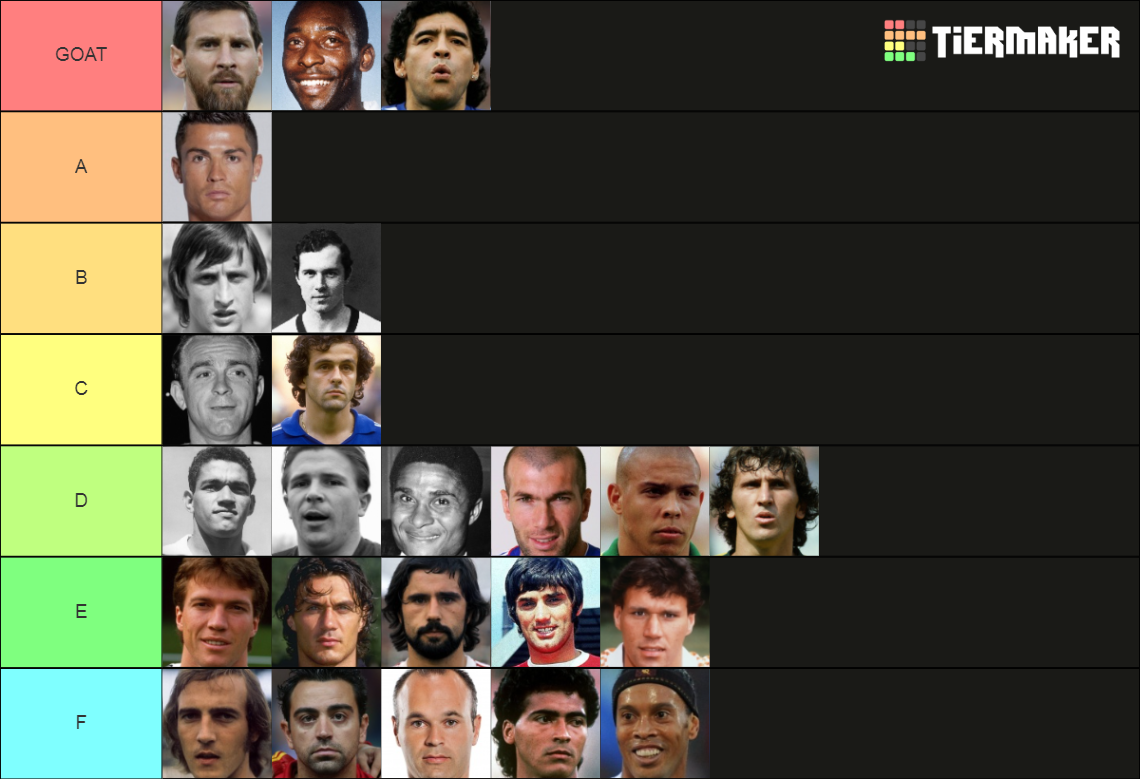 Football GOATS Tier List Rankings) TierMaker
