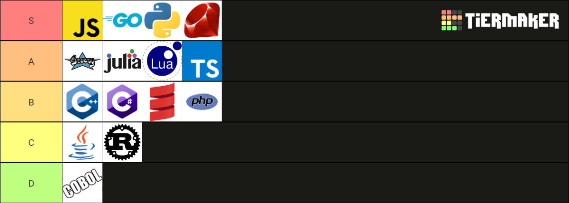 40 Programming Languages (2020) Tier List (Community Rankings) - TierMaker