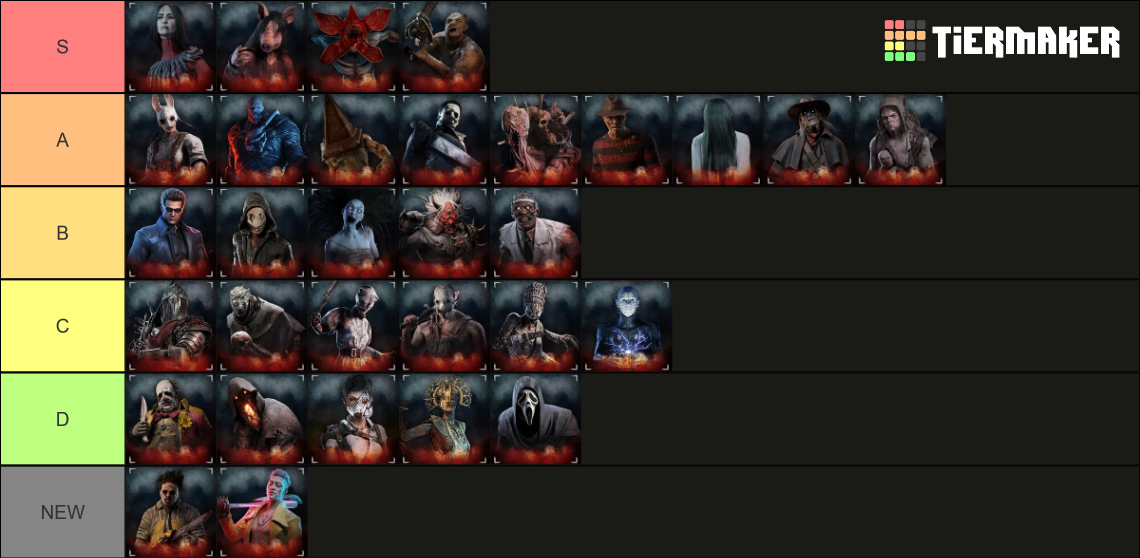 Dbd Killer (Updated with Singularity) Tier List Rankings