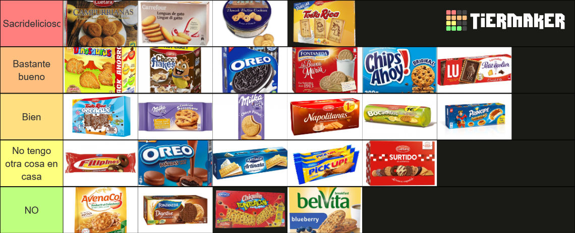 Galletas De Desayuno España Tier List Community Rankings Tiermaker 