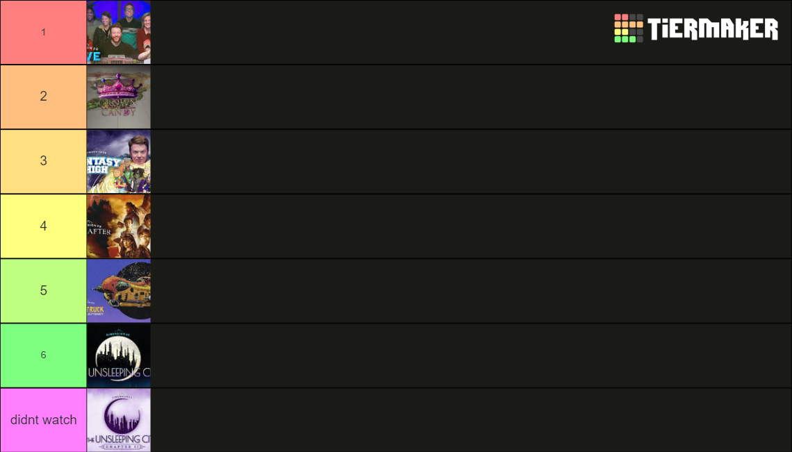 Dimension 20 tier list community rankings tiermaker