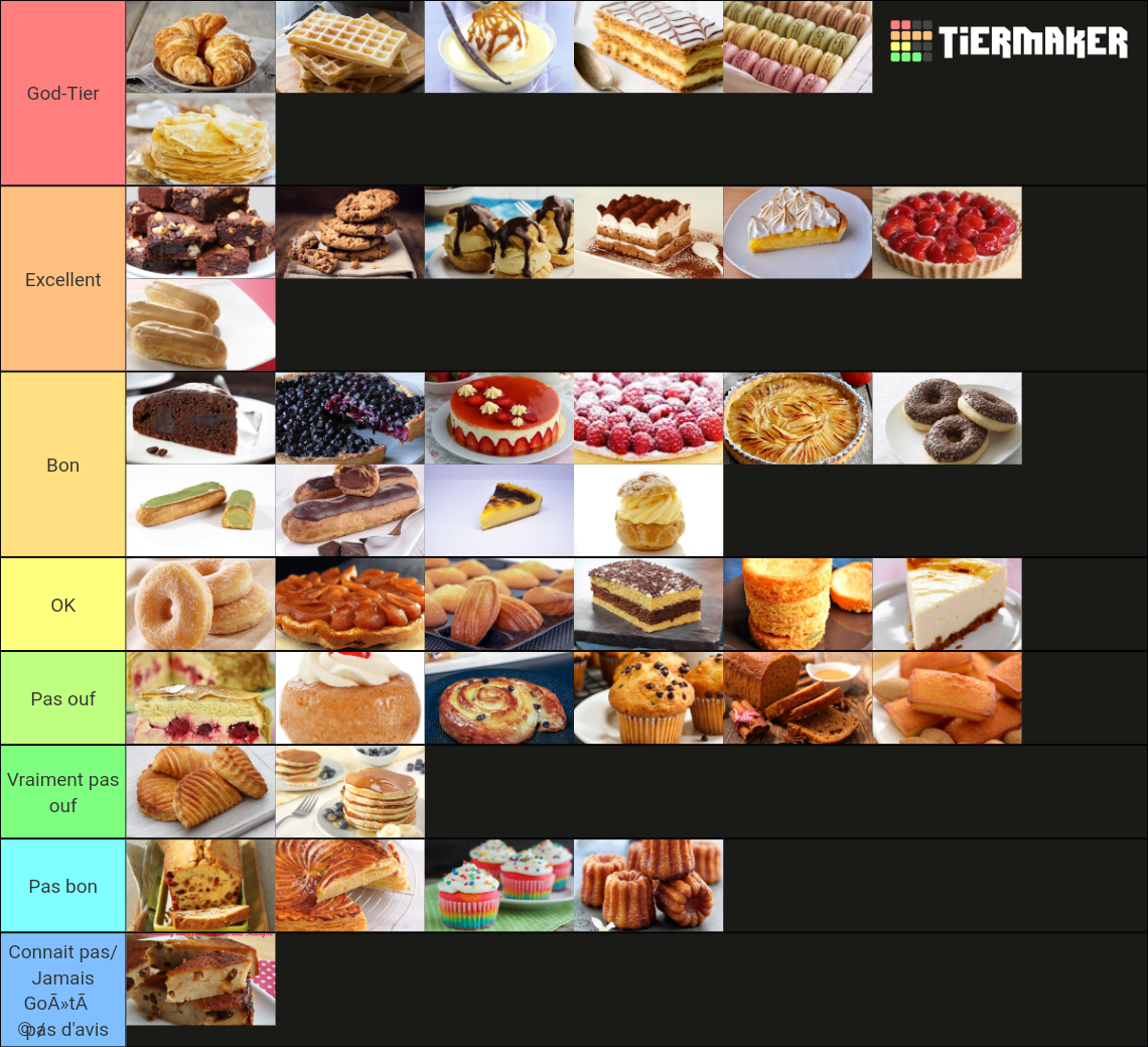 des gateaux et autres patisseries Tier List (Community Rankings ...