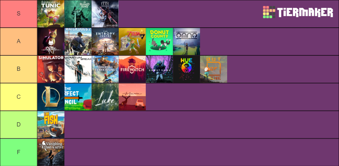 Streamed Games Tier List (Community Rankings) - TierMaker