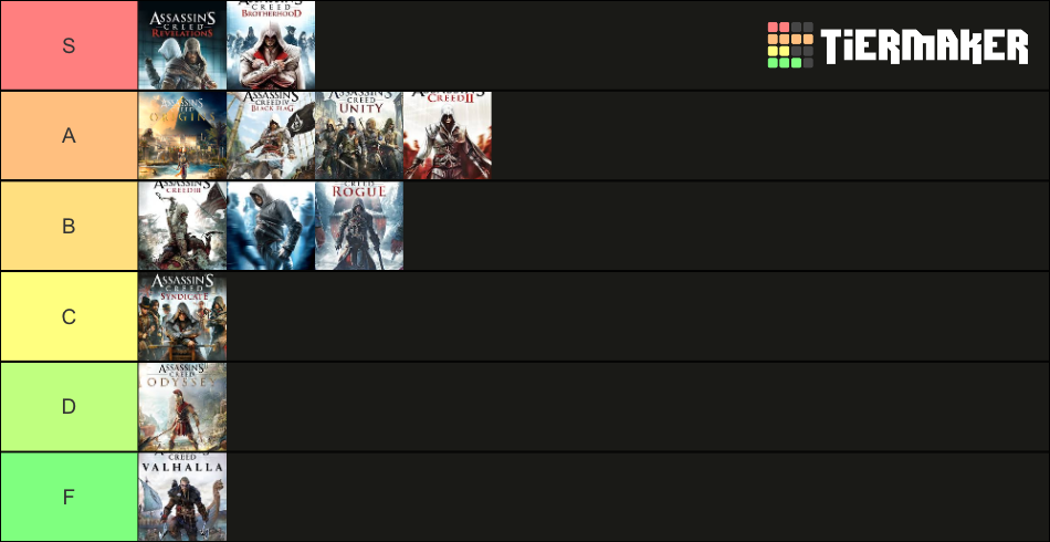 Assassins Creed Rankings Tier List Community Rankings Tiermaker