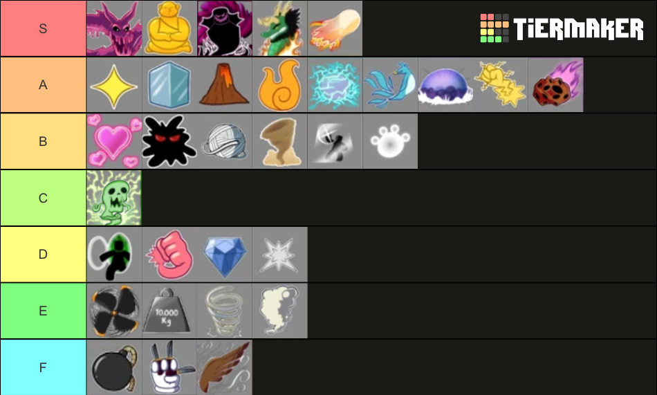 Blox Fruits Update 17 Tier List (Community Rankings) - TierMaker