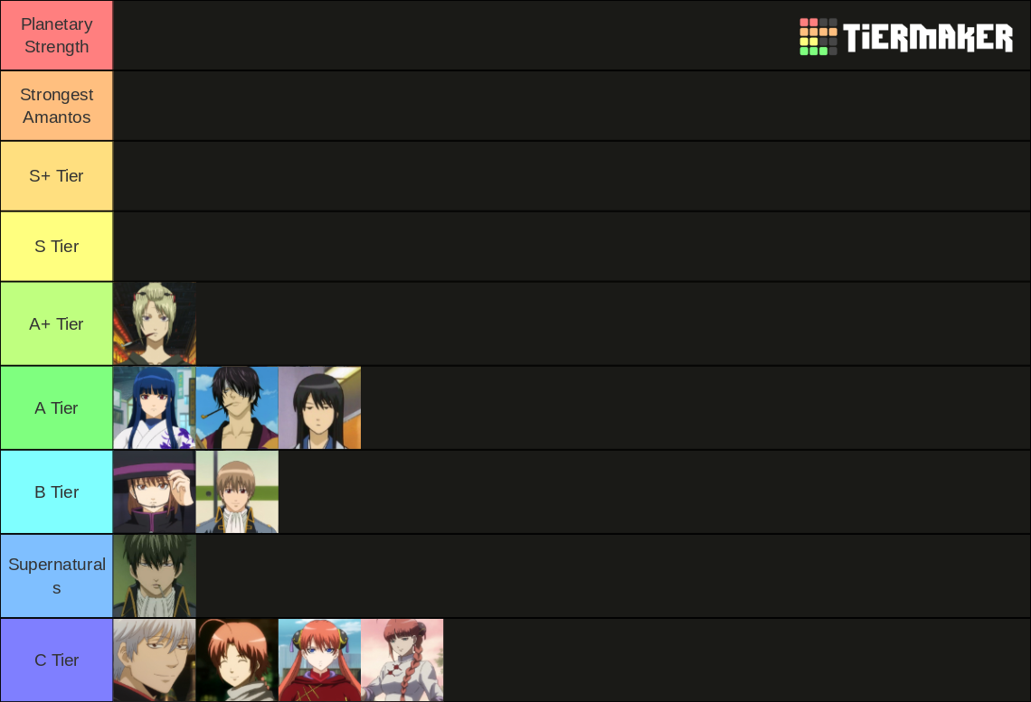 Gintama Characters Strength List Tier List Rankings) TierMaker