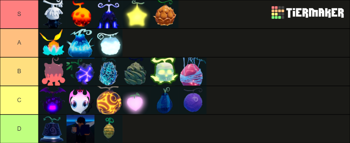 tier list gpo fruits update 6