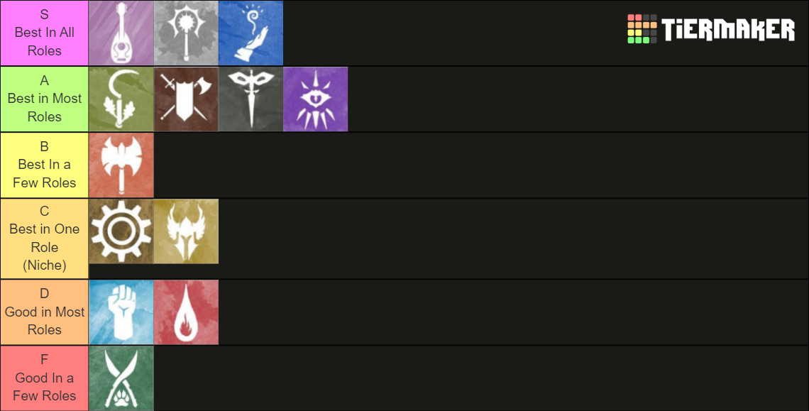 Dnd 5e Classes Tier List Rankings) TierMaker