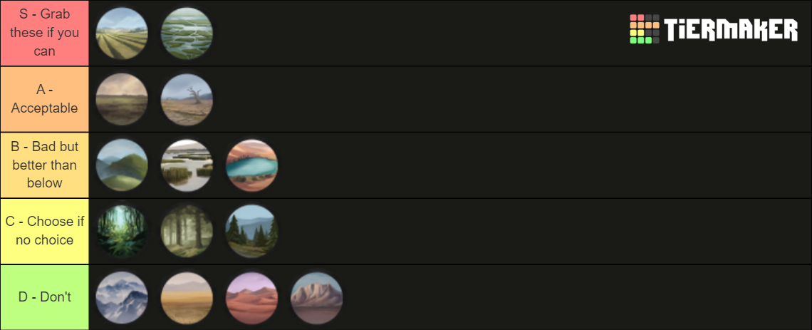 ck3-terrain-types-tier-list-community-rankings-tiermaker