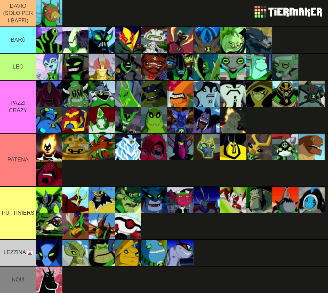 ALL BEN 10 ALIENS Tier List (Community Rankings) - TierMaker