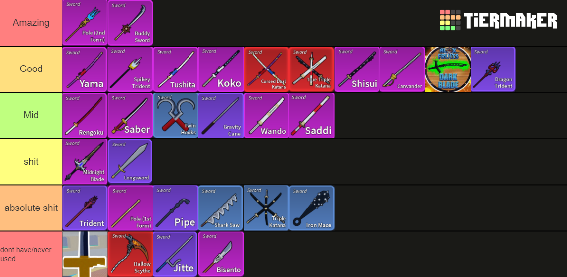 Blox Fruits Sword (17.3) Tier List (Community Rankings) - TierMaker