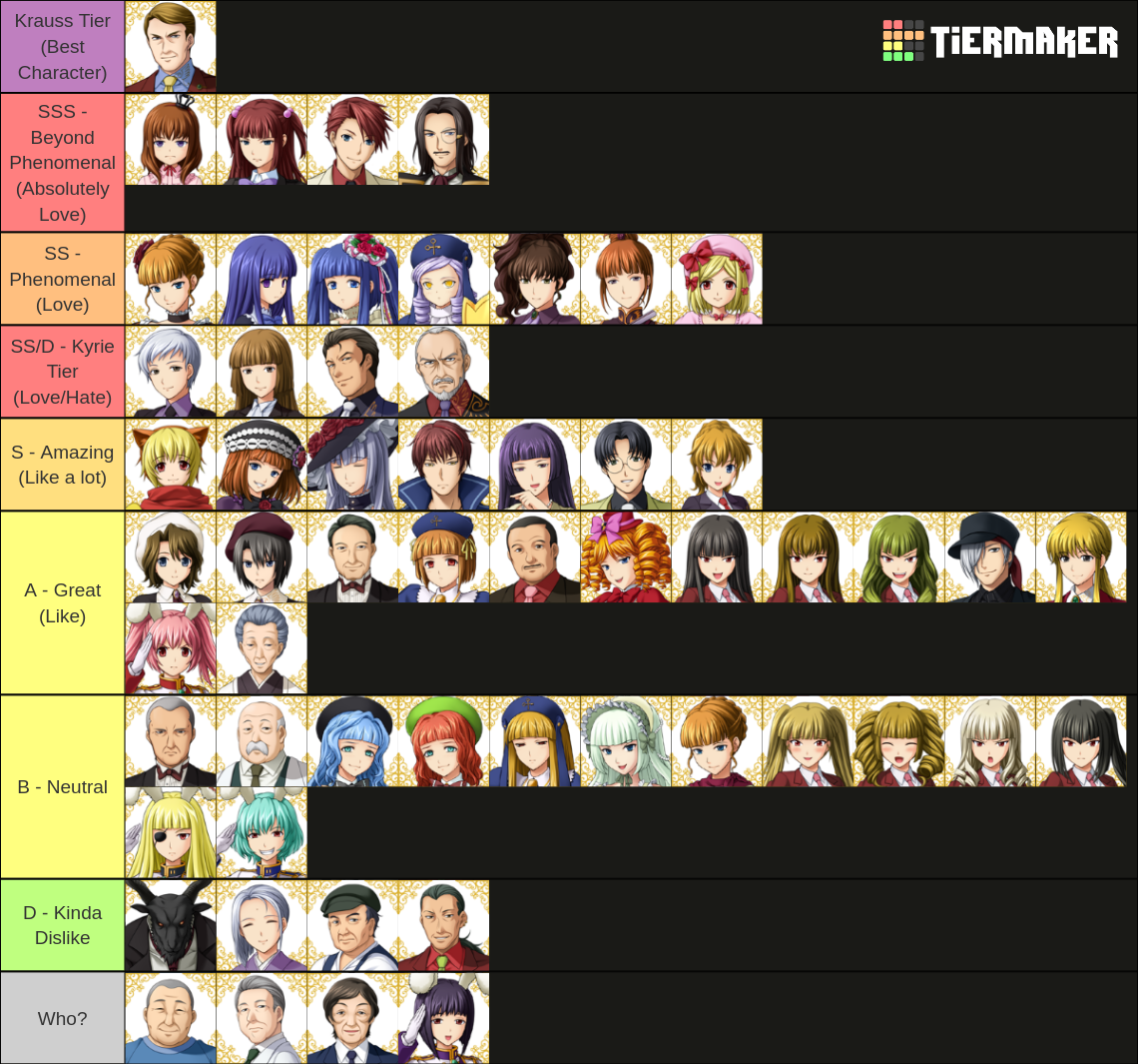 Umineko characters Tier List Rankings) TierMaker