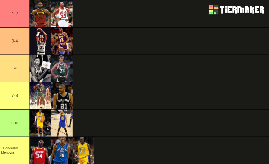 Nba Top 50 Players Of All Time Tier List Community Rankings Tiermaker