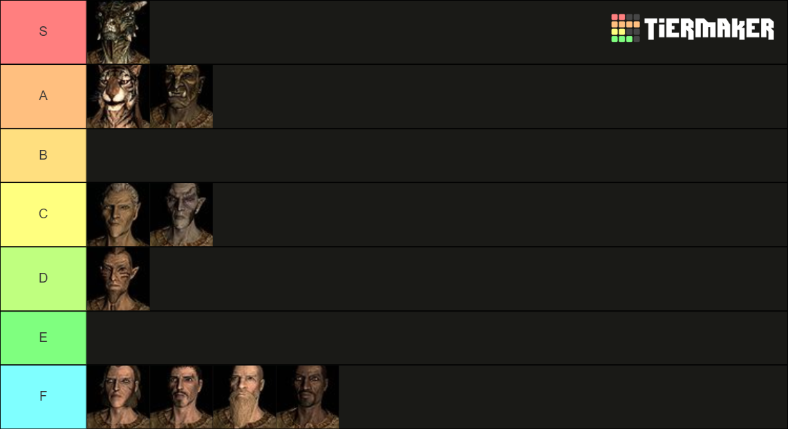 Skyrim Races By Looks Tier List Community Rankings TierMaker   Skyrim Races By Looks 15504488 1671825009 