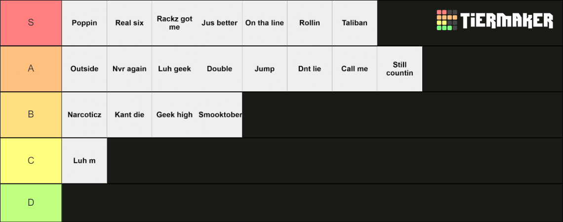 2 Alive TierList Tier List (Community Rankings) - TierMaker