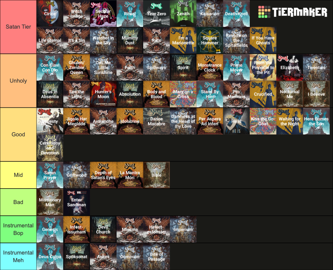 Ghost songs Tier List (Community Rankings) - TierMaker