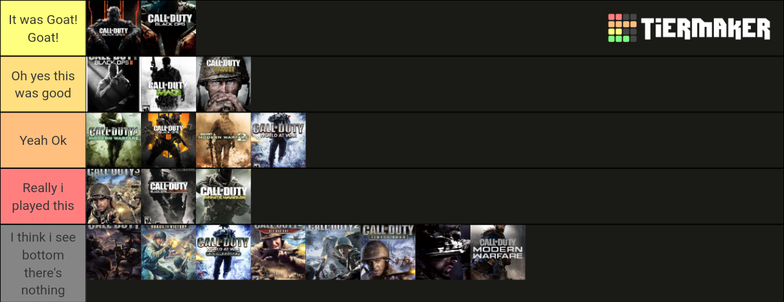 Call Of Duty Series Ranking Tier List (Community Rankings) - TierMaker