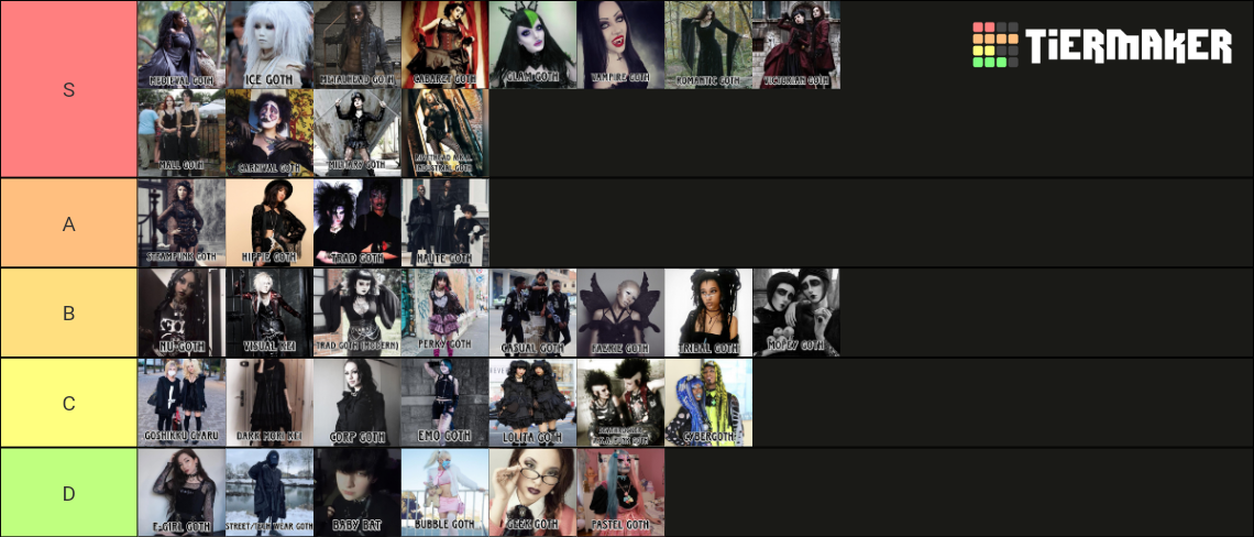 Gothic Substyles & Styles Inspired By Goth Fashion Tierlist Tier List ...