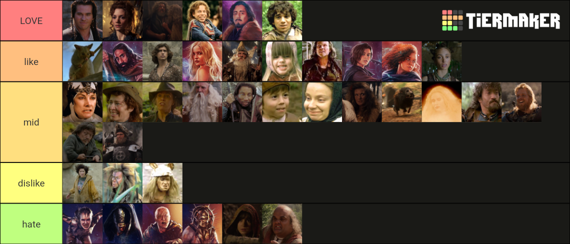 willow 1988 & disney+ characters Tier List (Community Rankings) - TierMaker