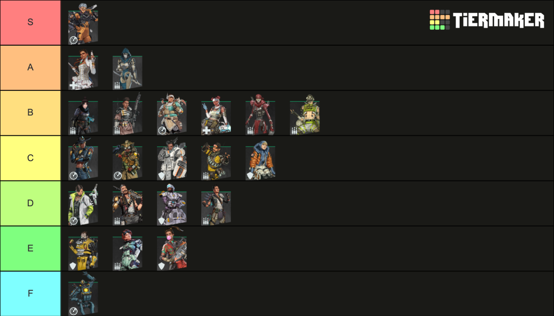 Apex Legends Season 14 Legends Tier List (community Rankings) - Tiermaker