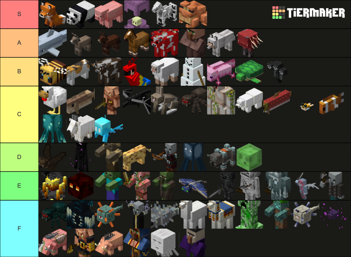 Mobs of Minecraft (Updated 1.18/Wild Update) Tier List (Community ...