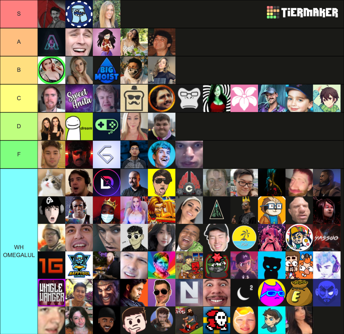 Ultimate Twitch Streamer Tierlist 2021 100 Streamers Tier List