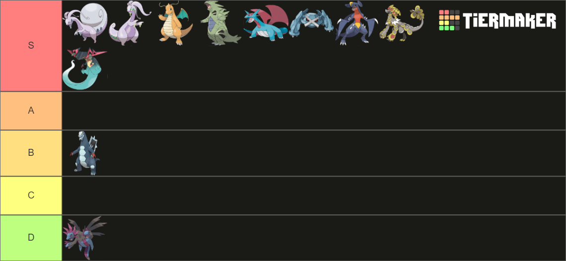 Pseudo Legendary Pokemon Tier List (Community Rankings) - TierMaker
