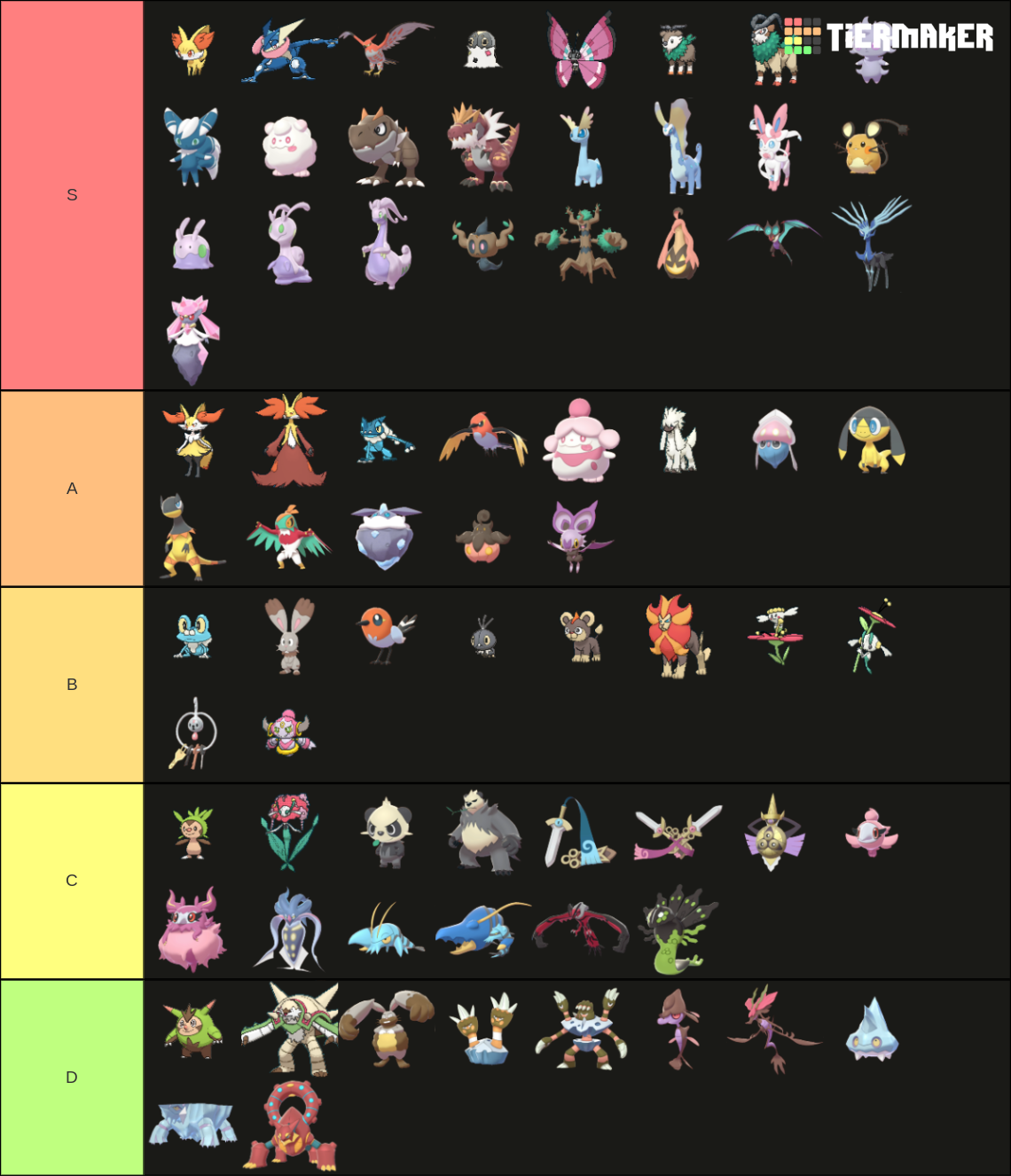 pokemon-gen-6-tier-list-community-rankings-tiermaker