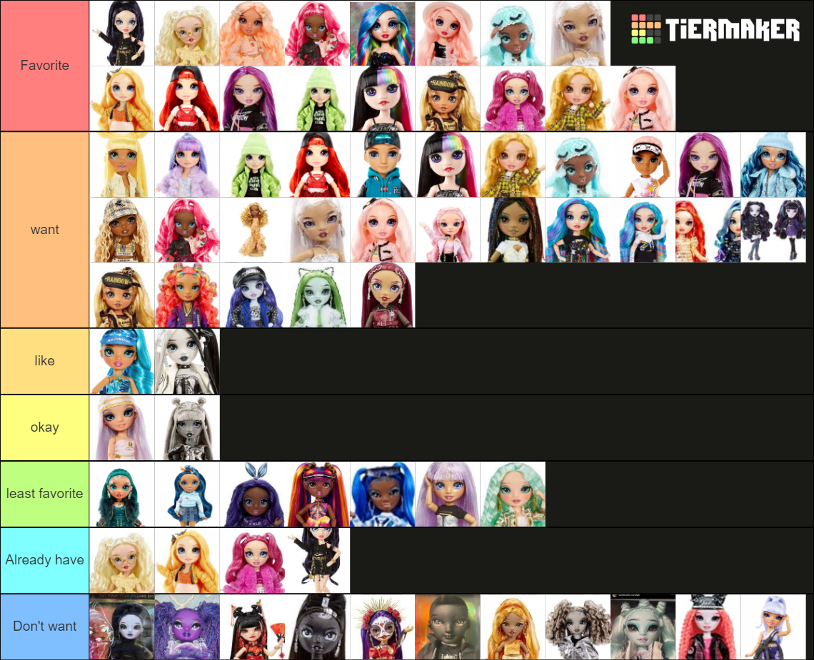 rainbow-high-doll-collector-ranking-tier-list-community-rankings
