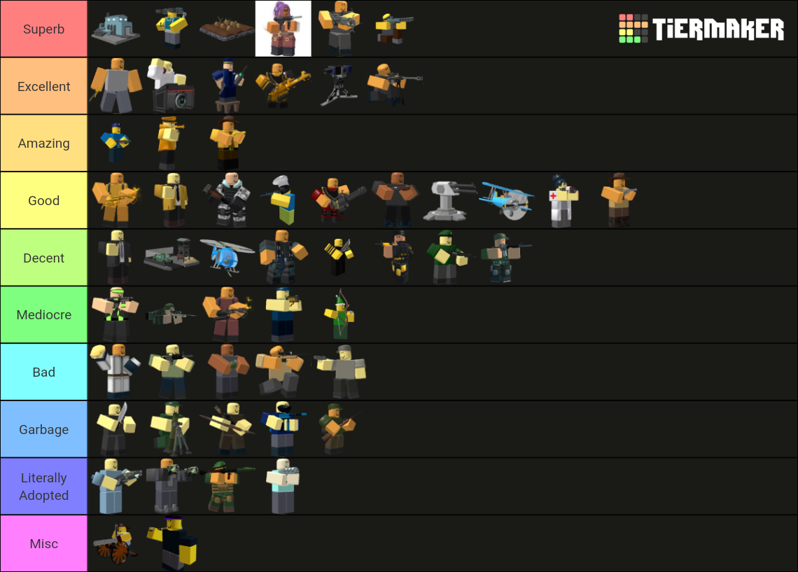 Rank Towers From Roblox TDS! (Updated Frequently 2022) Tier List ...