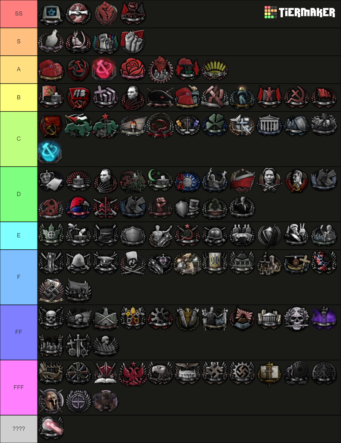 TNO ideologies & subideologies Tier List (Community Rankings) - TierMaker