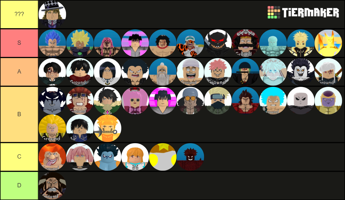 Roblox All Star Tower Defense 6 and 7* Tier List (Community Rankings ...