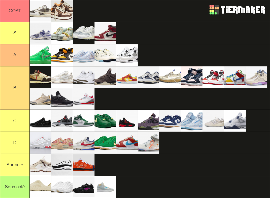 Best Sneakers of 2022 Tier List Rankings) TierMaker