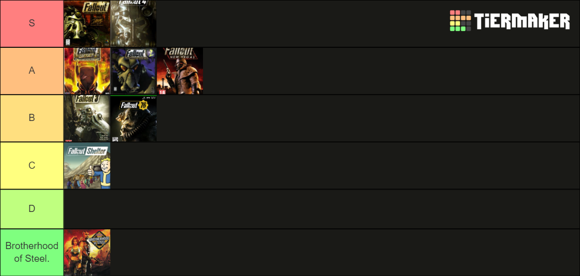 Fallout Tier List (Community Rankings) - TierMaker