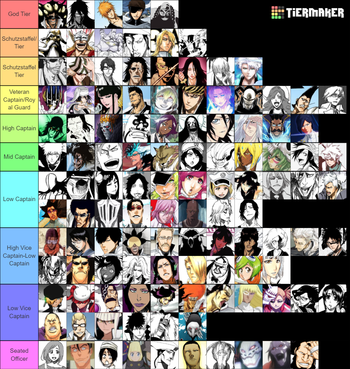 Strongest Bleach Characters Tier List Community Rankings Tiermaker