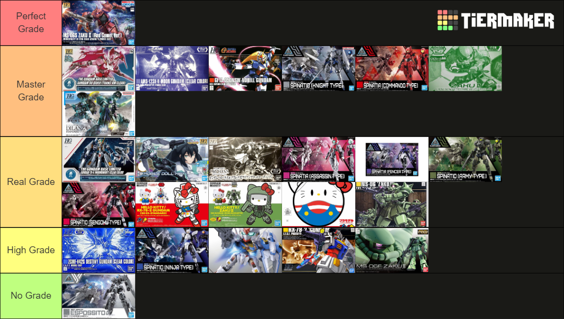 gunpla-i-ve-built-tier-list-community-rankings-tiermaker