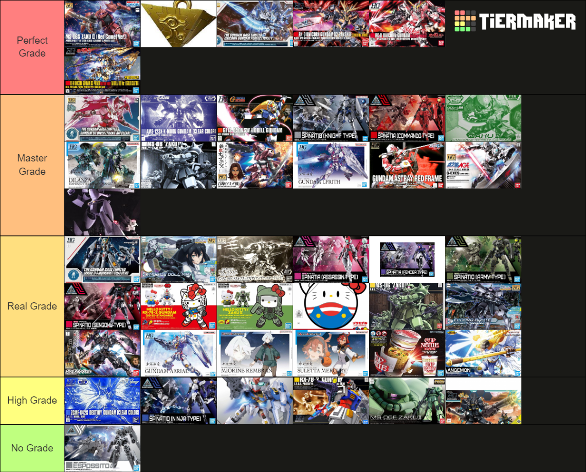 gunpla-i-ve-built-tier-list-community-rankings-tiermaker